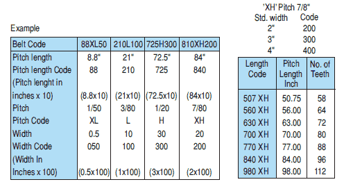 Timing Belt Size Chart