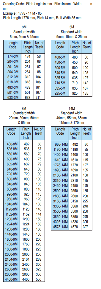 Timing Belts & Pulleys